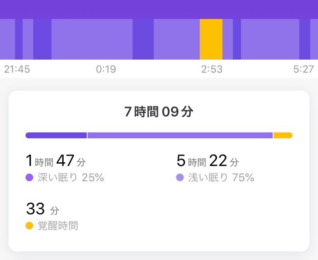 睡眠データ